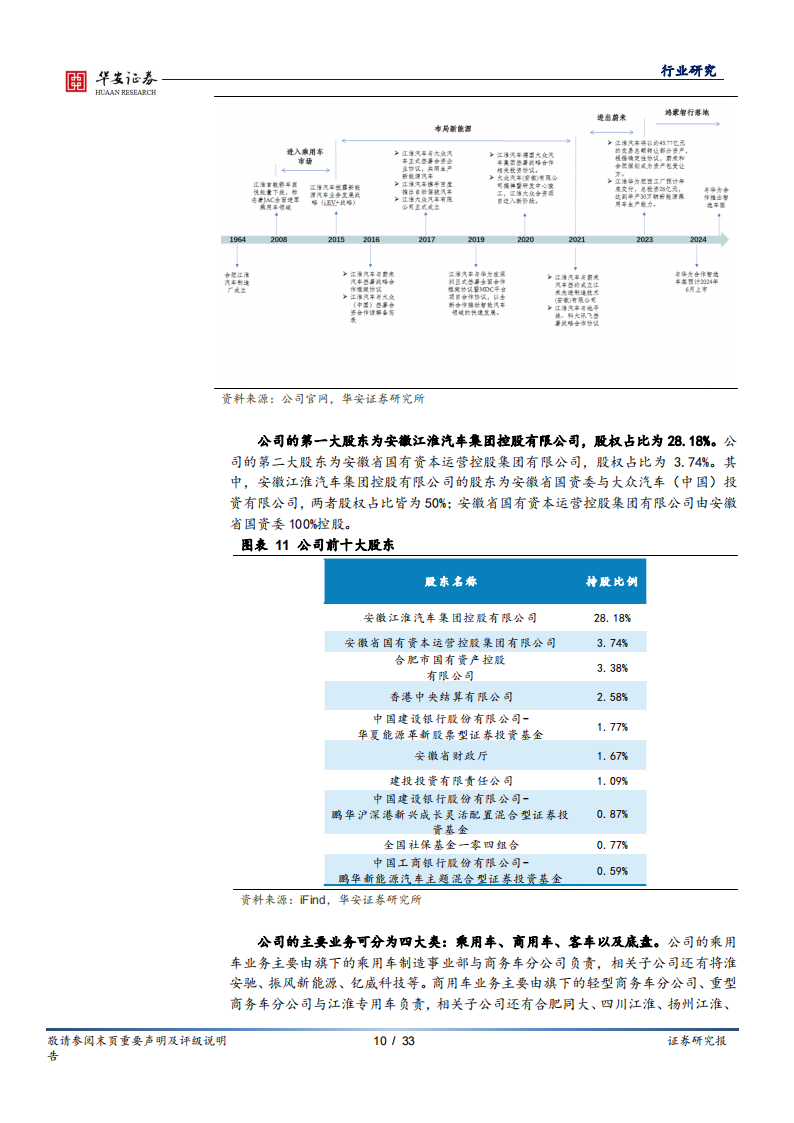 汽车行业专题报告：鸿蒙智行高端化落地，蓝海市场空间广阔_09.png