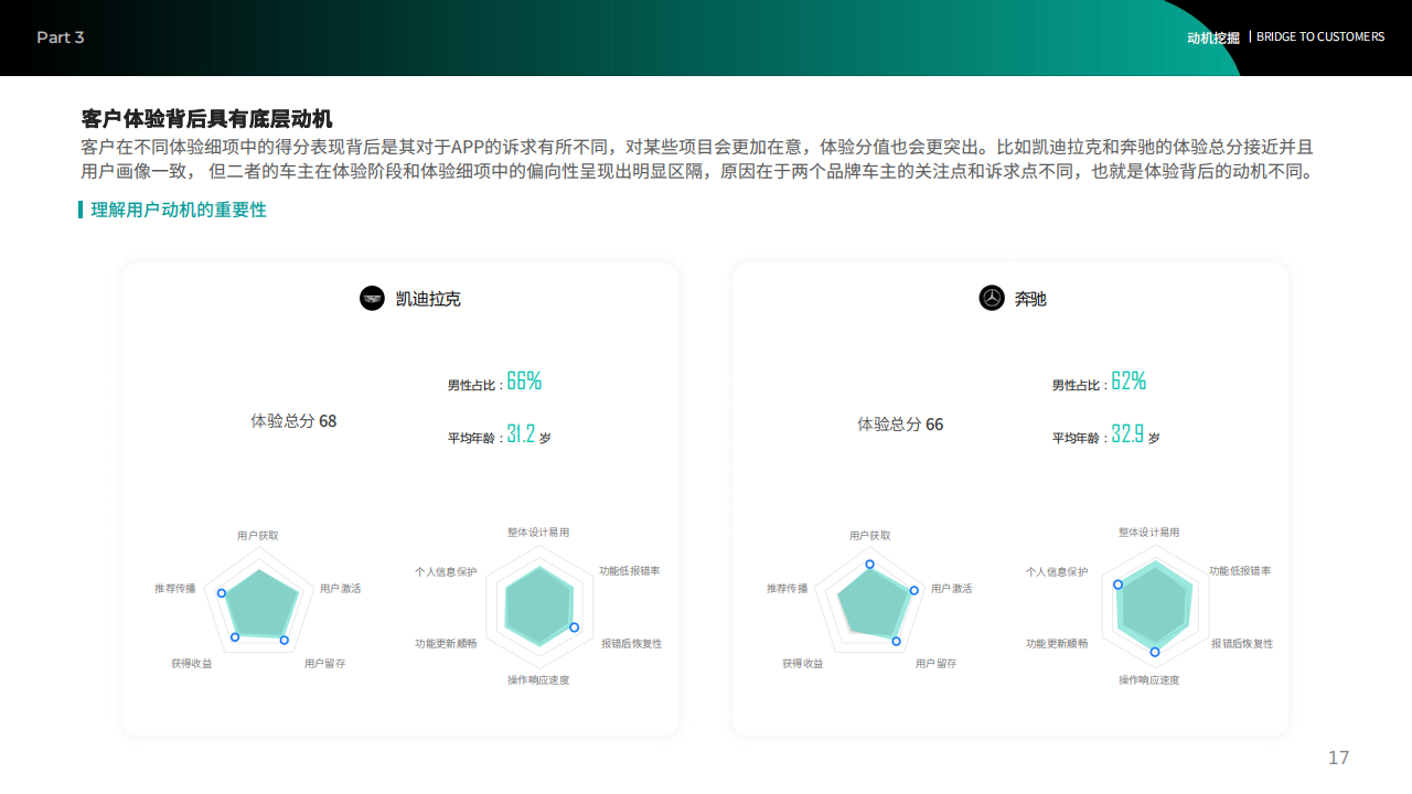 汽车APP客户体验报告_16.png