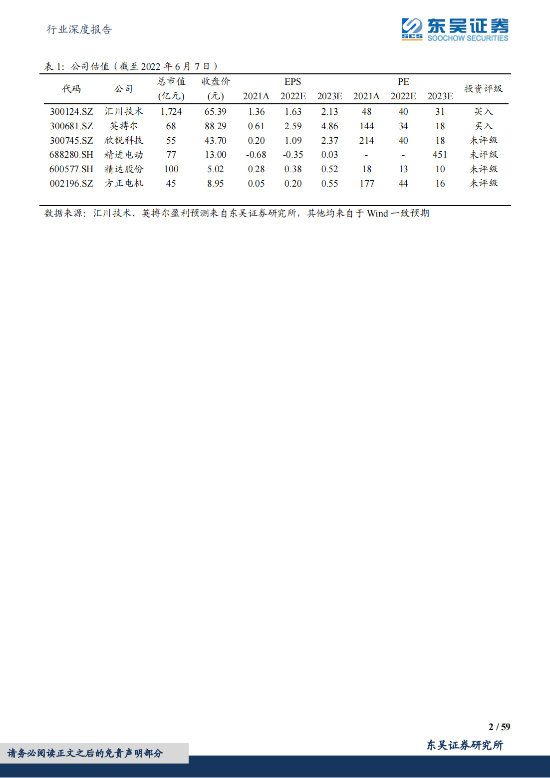 新能源汽车电驱动行业深度报告：千亿电驱动市场谁主沉浮_01.png