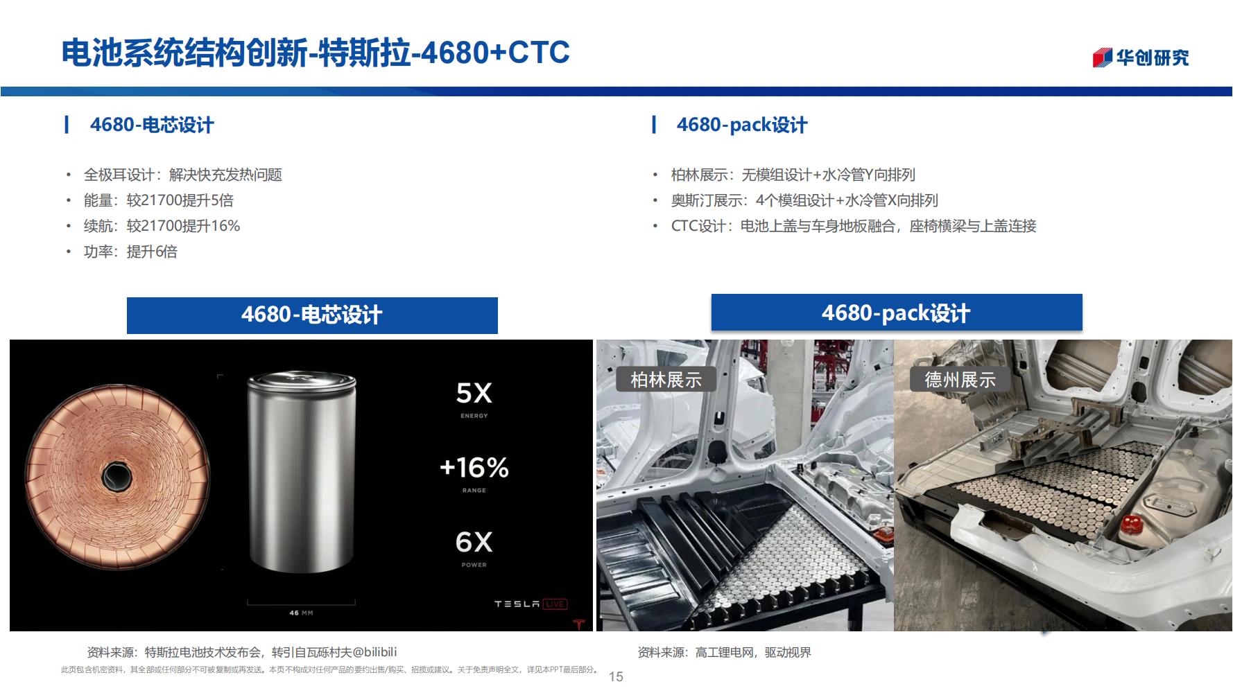 锂电池行业前瞻新技术专题报告：电池之战，结构之争_14.png