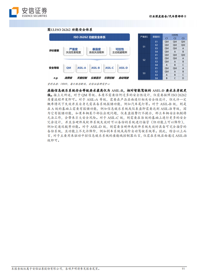 智能汽车2023年度策略：座舱迈入2.0时代，车机域控格局或将再重塑_10.png