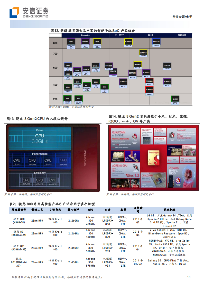 电子行业专题：高通等IT龙头布局终端生成式AI，终端AI推理应用有望带动产业链升级_09.png