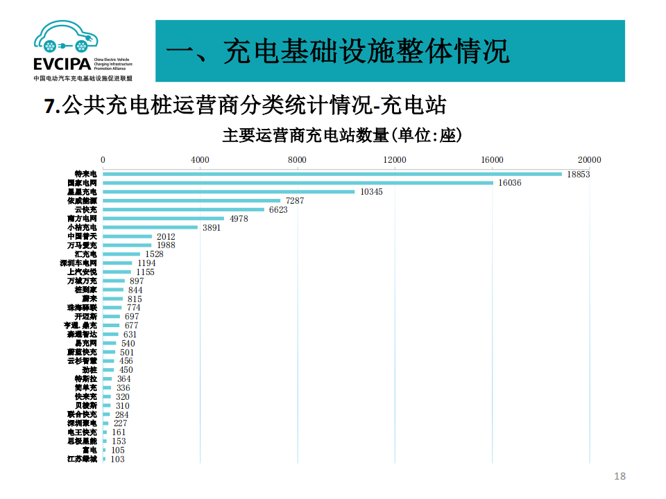 全国电动汽车充电基础设施信息发布稿-2022-04-新能源_17.png