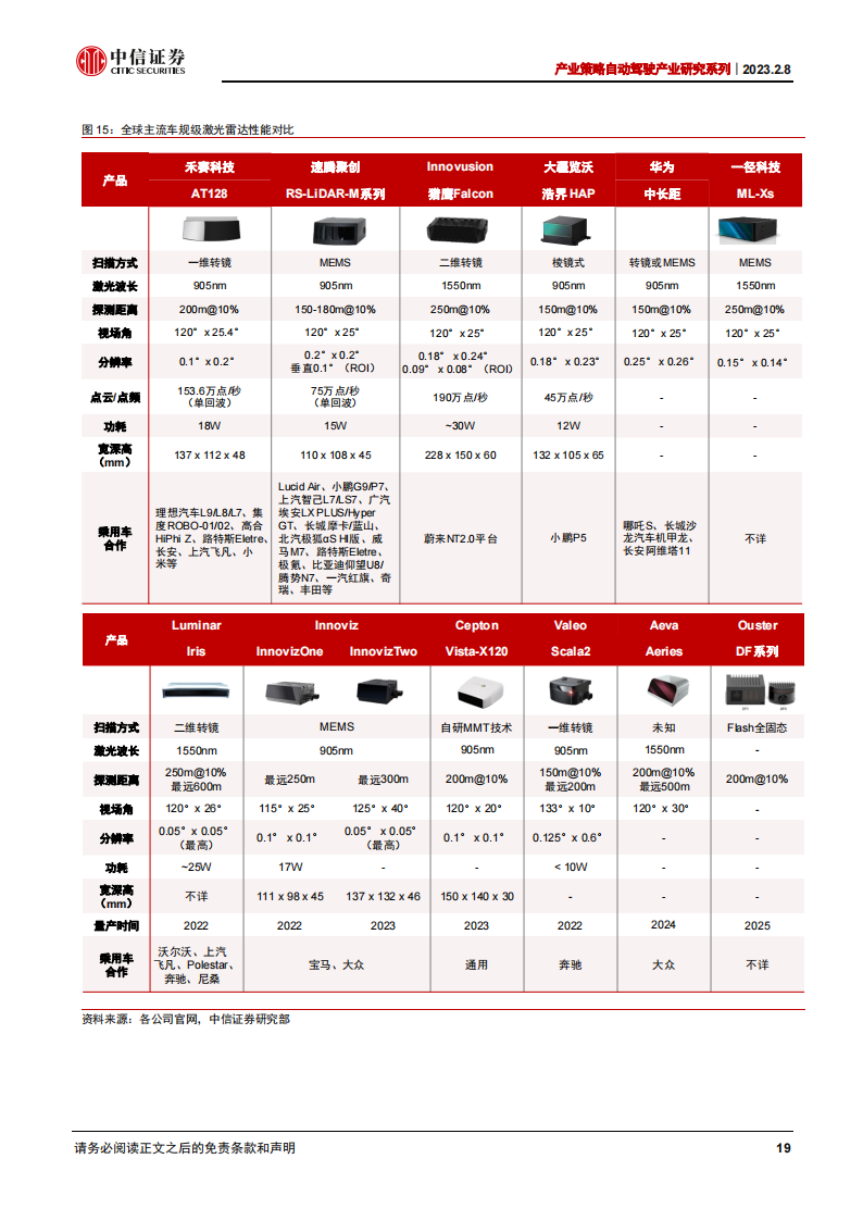 汽车激光雷达行业研究报告：激光雷达当前的三个预期差_18.png