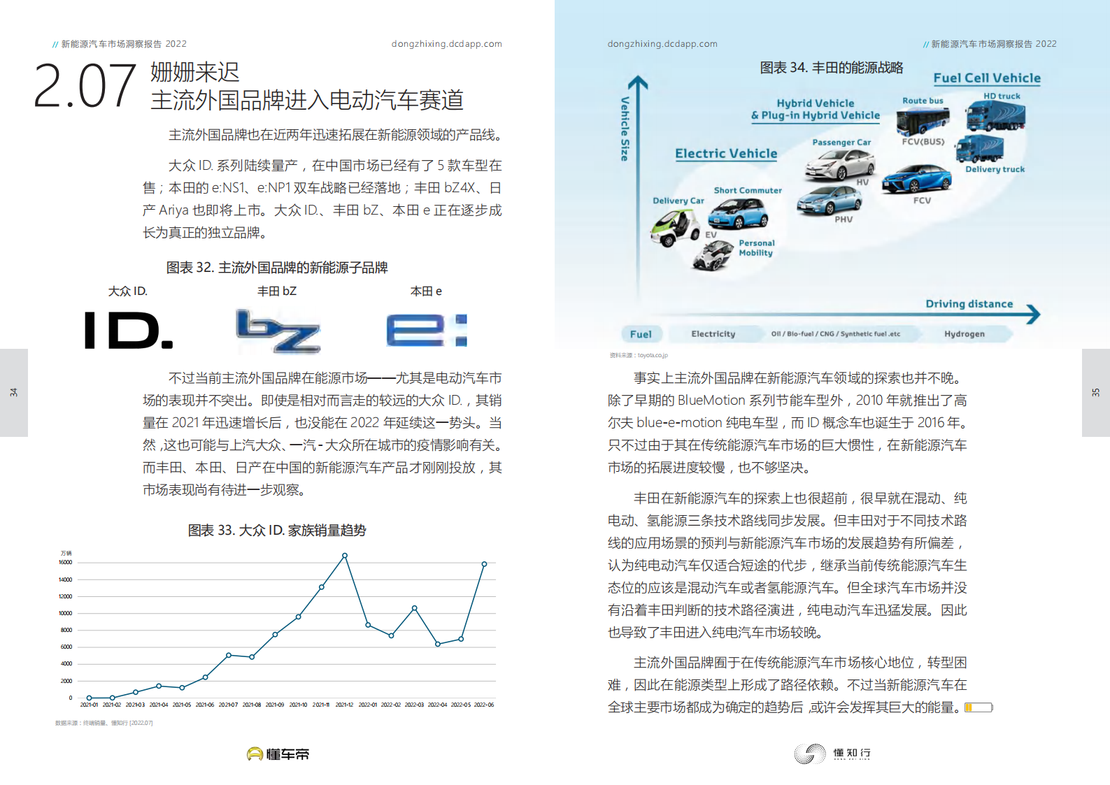 2022新能源汽车市场洞察报告_17.png
