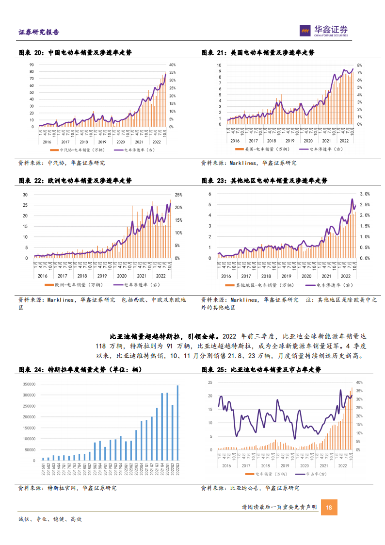 新能源汽车行业策略报告：寻找新平衡，拥抱高景气与新技术_17.png