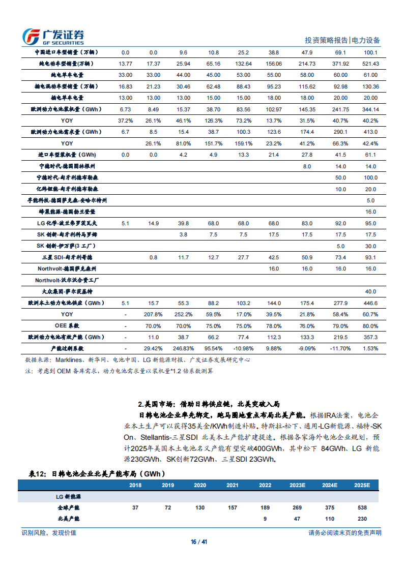 新能源汽车行业2023年中期策略：峰回路转，拐点蕴生_15.png