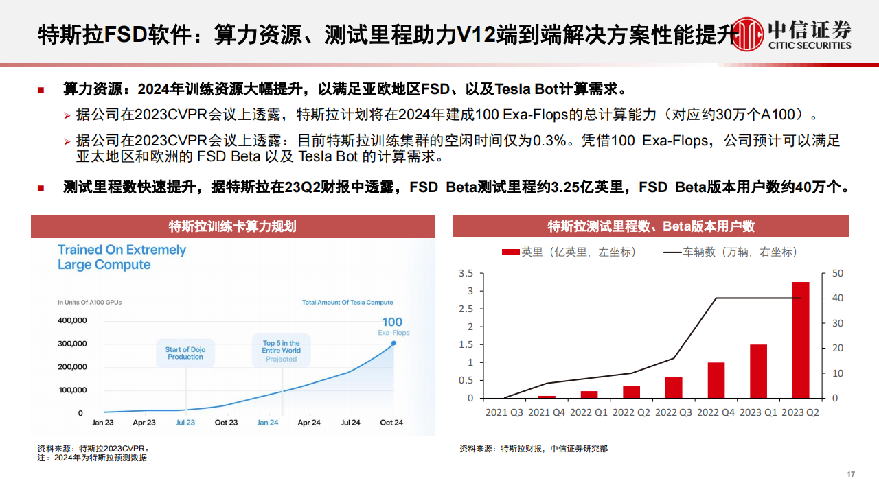 从海外科技公司看自动驾驶产业发展趋势_17.png