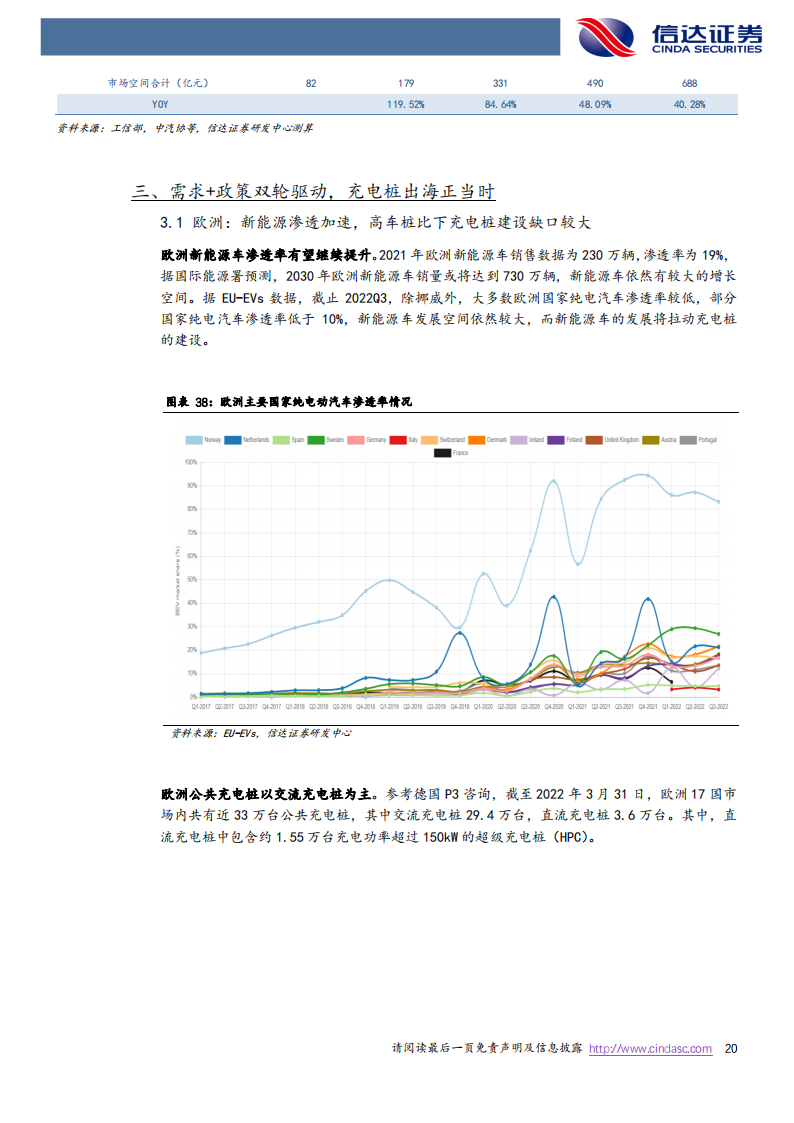 快充行业研究：快充蓄势待发，海外充电桩建设加速正当时_19.png