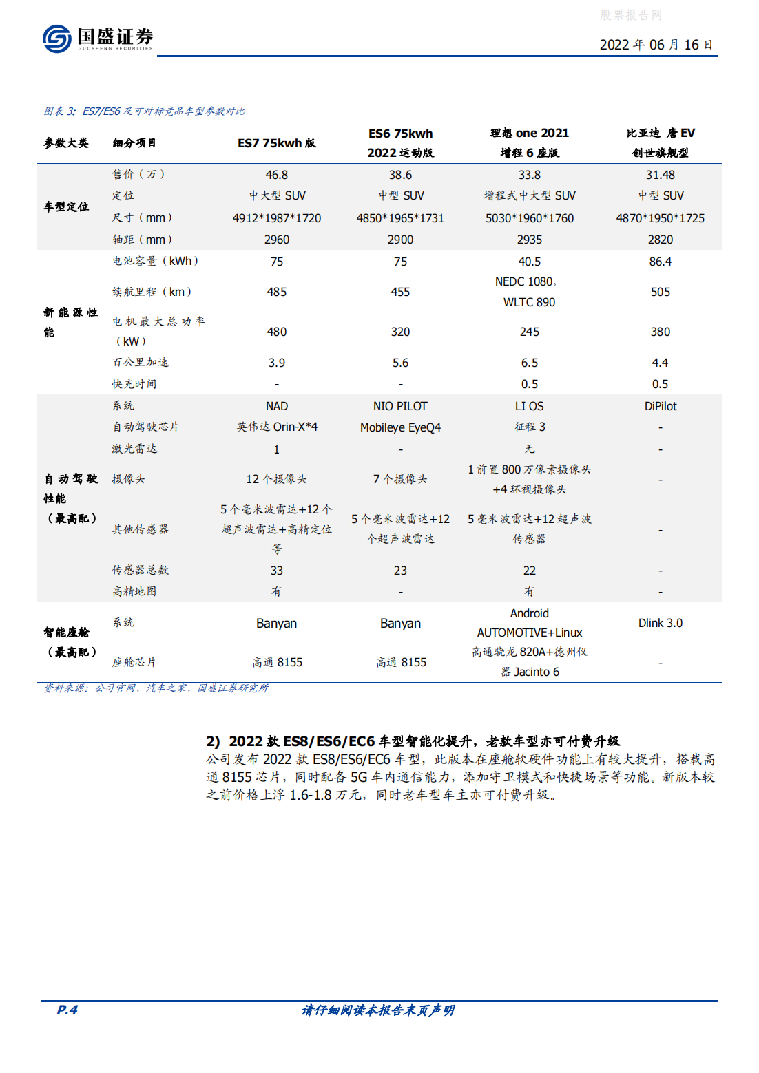 蔚来发布ES7，各家车型及智能化再梳理-2022-06-智能网联_03.png