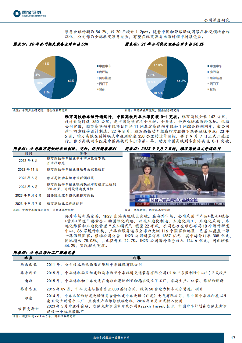 中国中车研究报告：轨交装备景气复苏，全球龙头蓄势待发_16.png