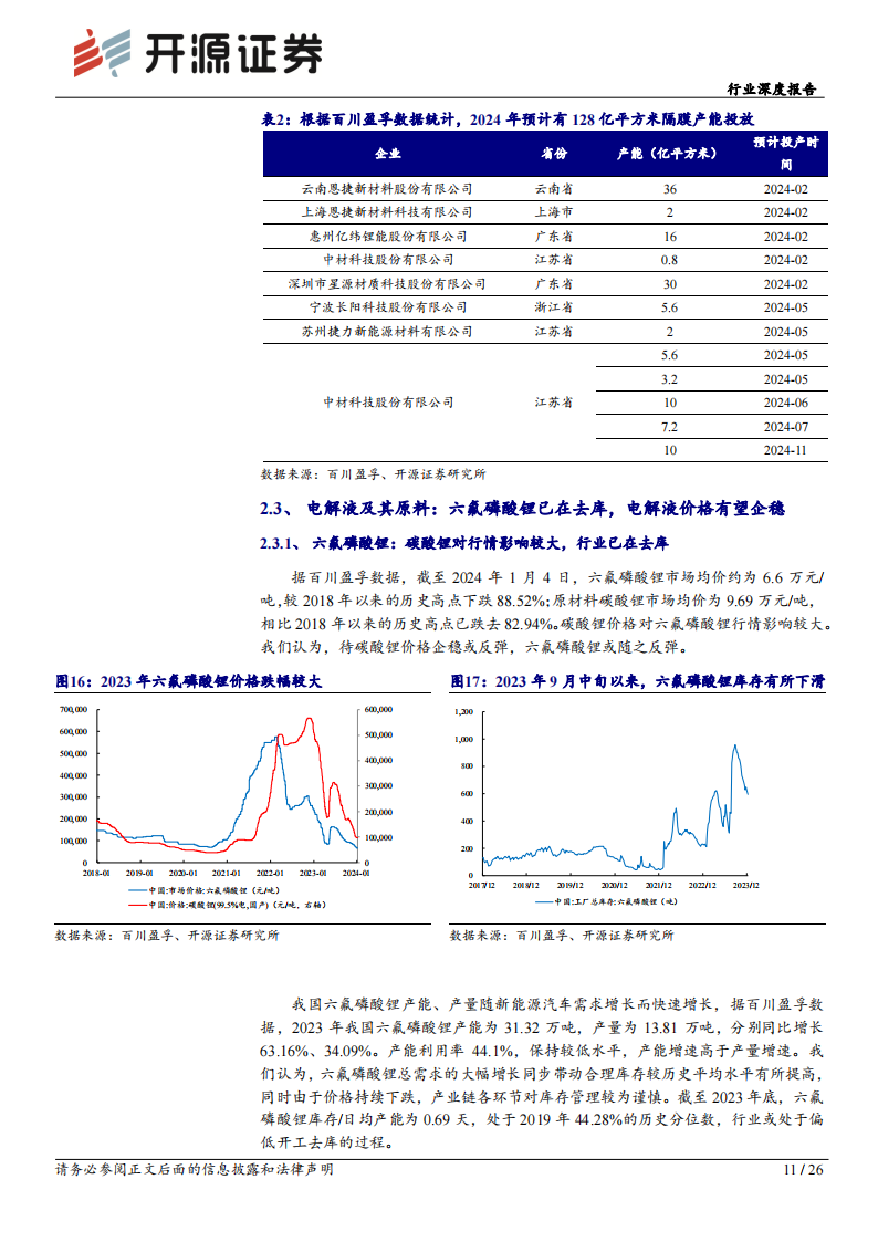 锂电材料行业专题报告：碳酸锂价格见底迹象明显，锂电材料或迎来补库周期_10.png