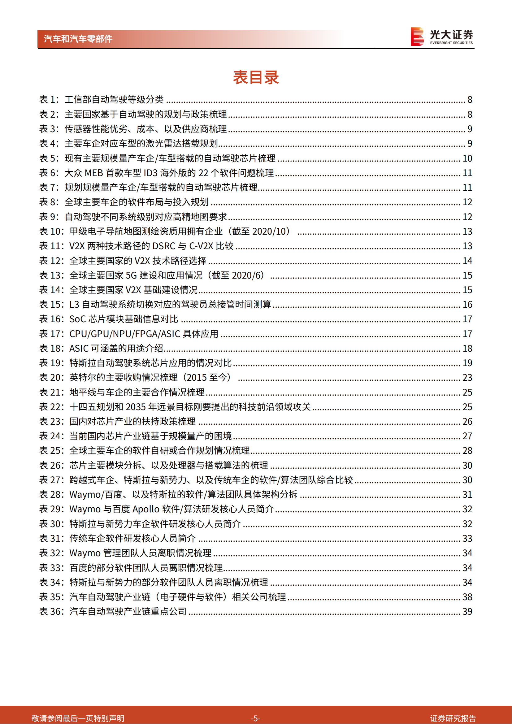 汽车自动驾驶产业链深度研究报告：市场空间比较与标的梳理_04.png