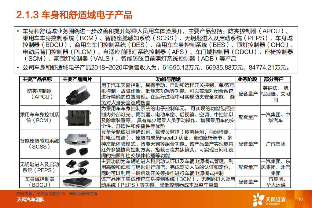 汽车零部件行业专题研究：经纬恒润，厚积薄发，电子系统龙头启航_15.png