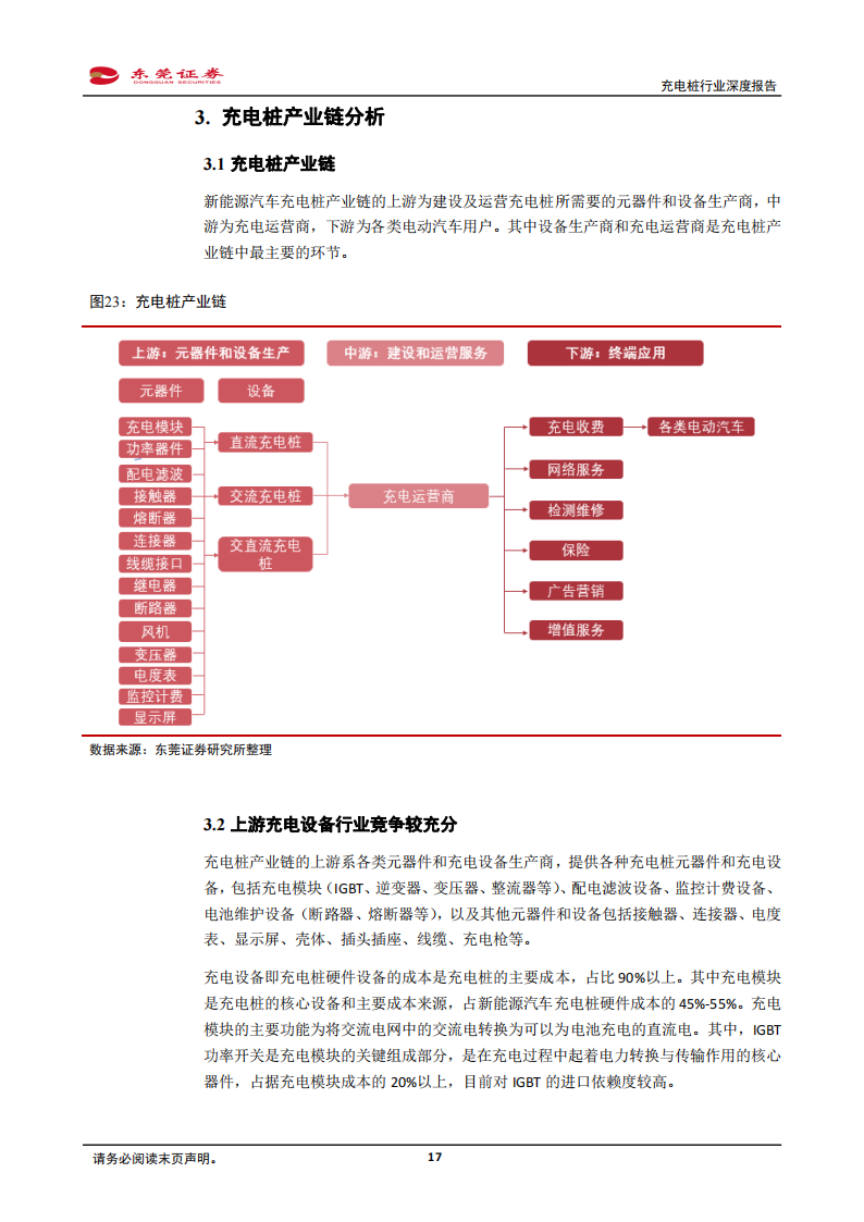 05.充电桩行业分析报告：汽车加速电动化，充电桩站在风口_16.png