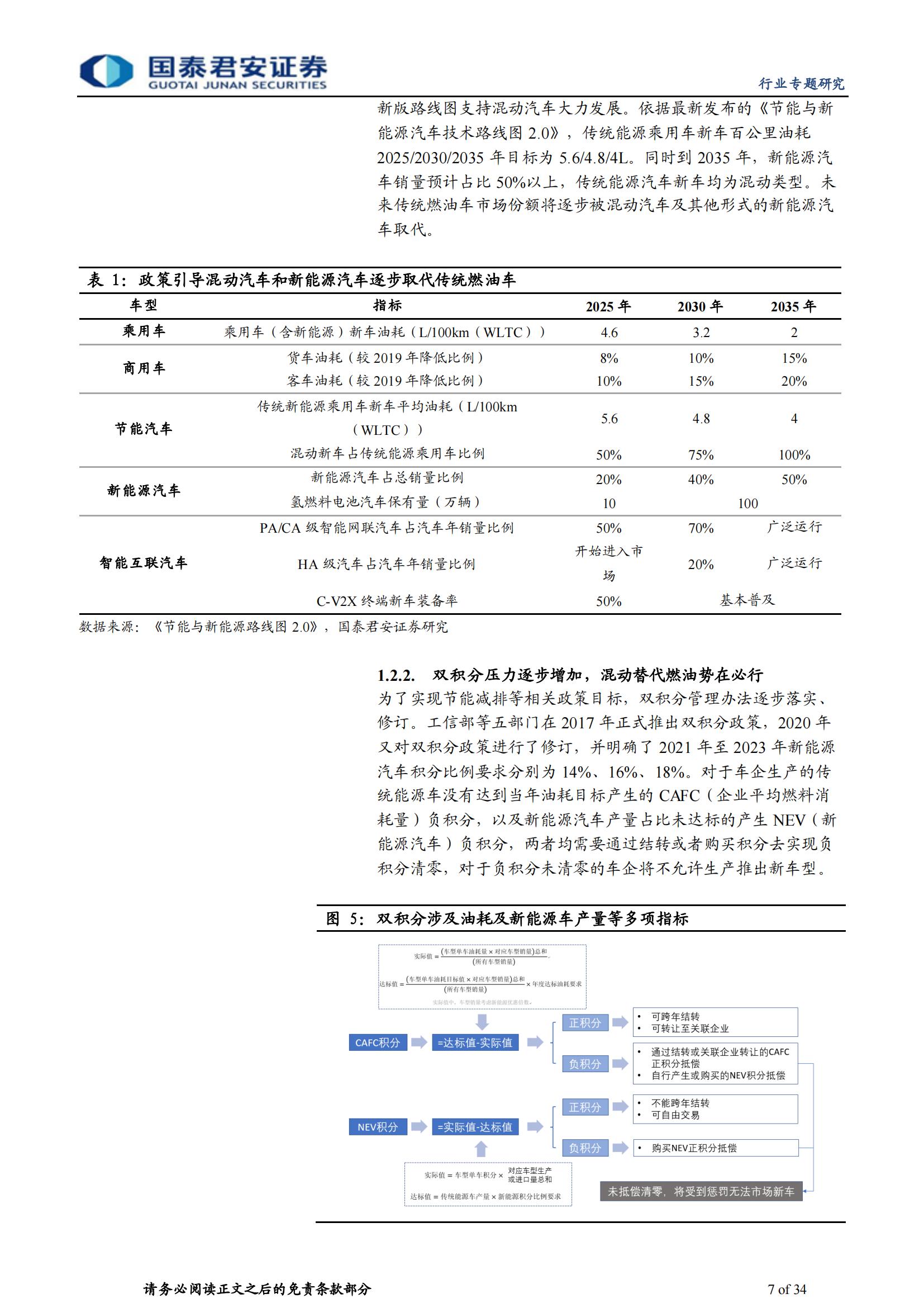 混动汽车行业专题报告：混动高增长可期，产业链市场空间广阔_06.jpg