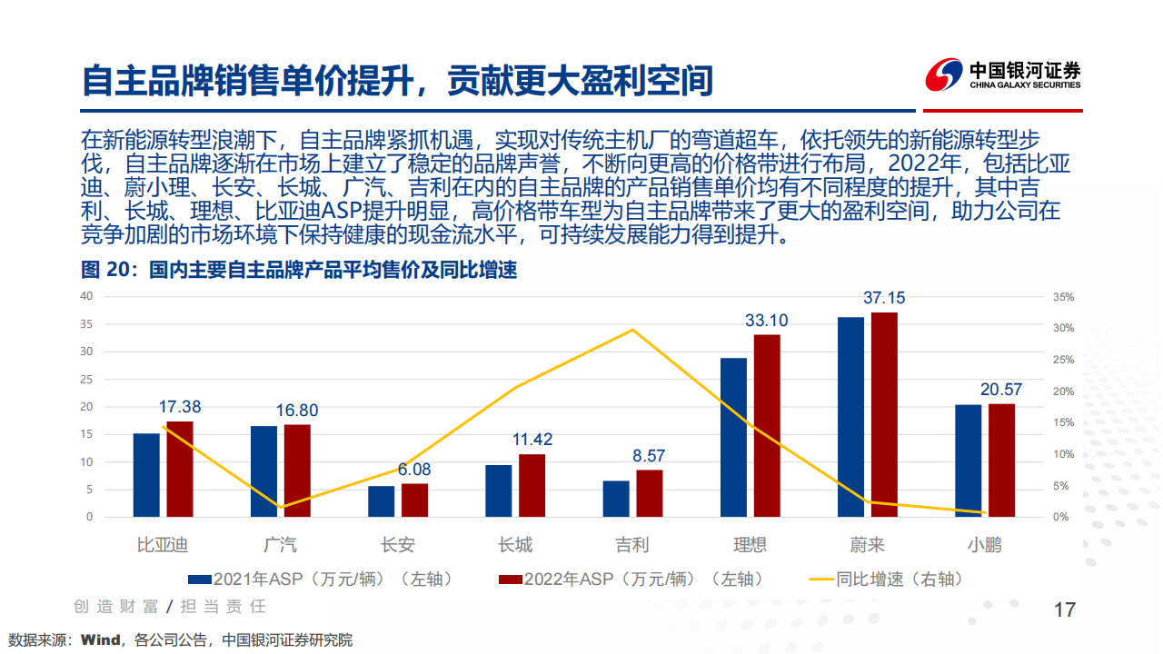 汽车行业2023年度中期策略报告：聚焦降本增效及科技创新_16.png