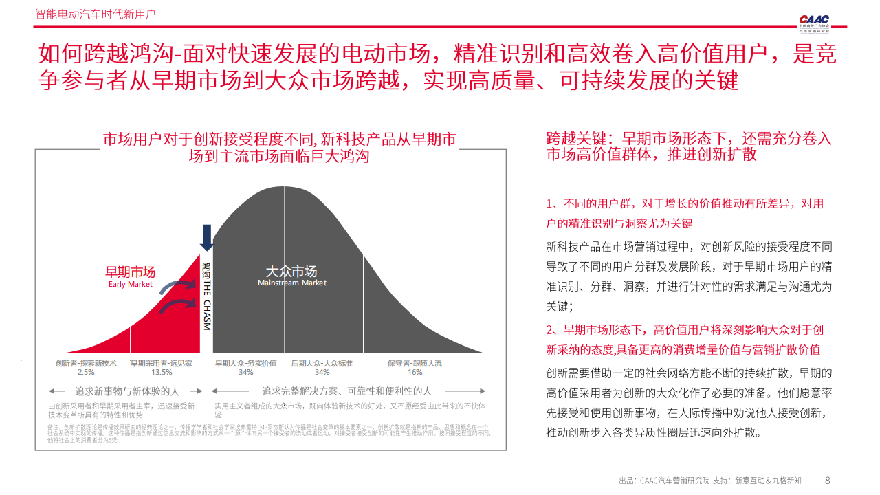 智能电动汽车时代新用户报告-2022-04-用户研究_07.png