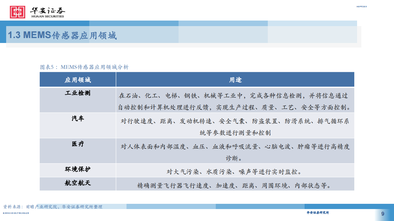 MEMS传感器行业专题报告：智能制造前瞻布局，把握MEMS传感器国产替代机遇_08.png