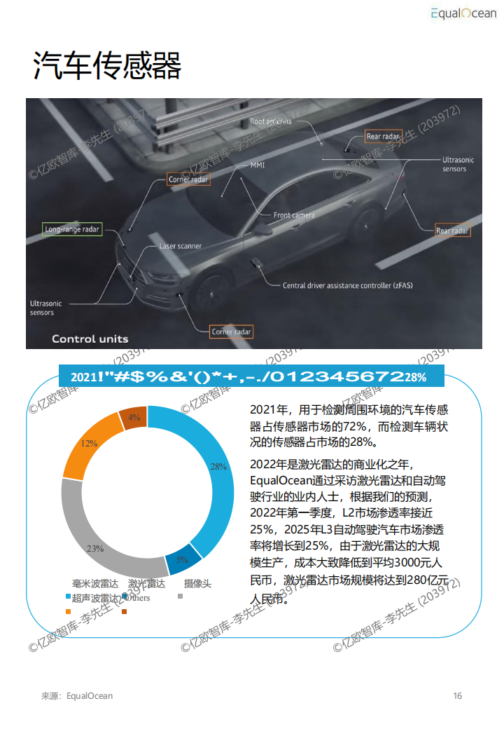 2022汽车科技市场研究报告(4)_16.png