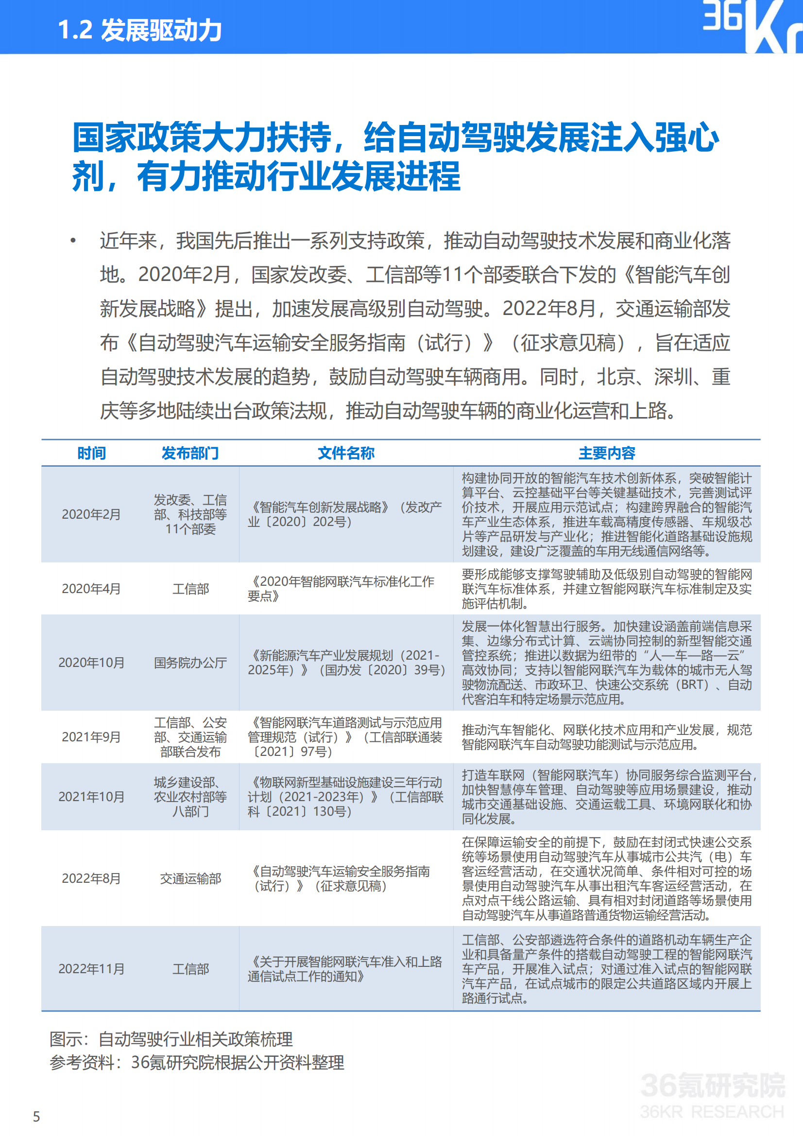 36Kr-2023年中国自动驾驶行业研究报告_05.png