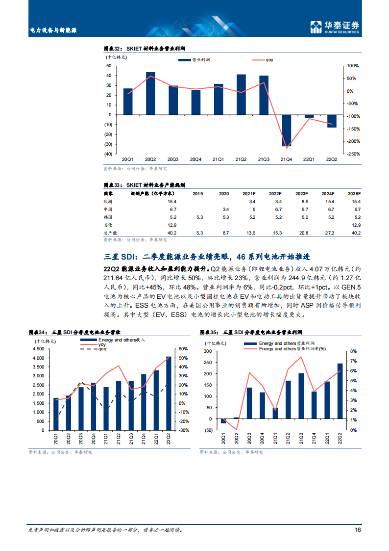 2022年上半年海外新能源车市场回顾-2022-08-市场解读_15.png