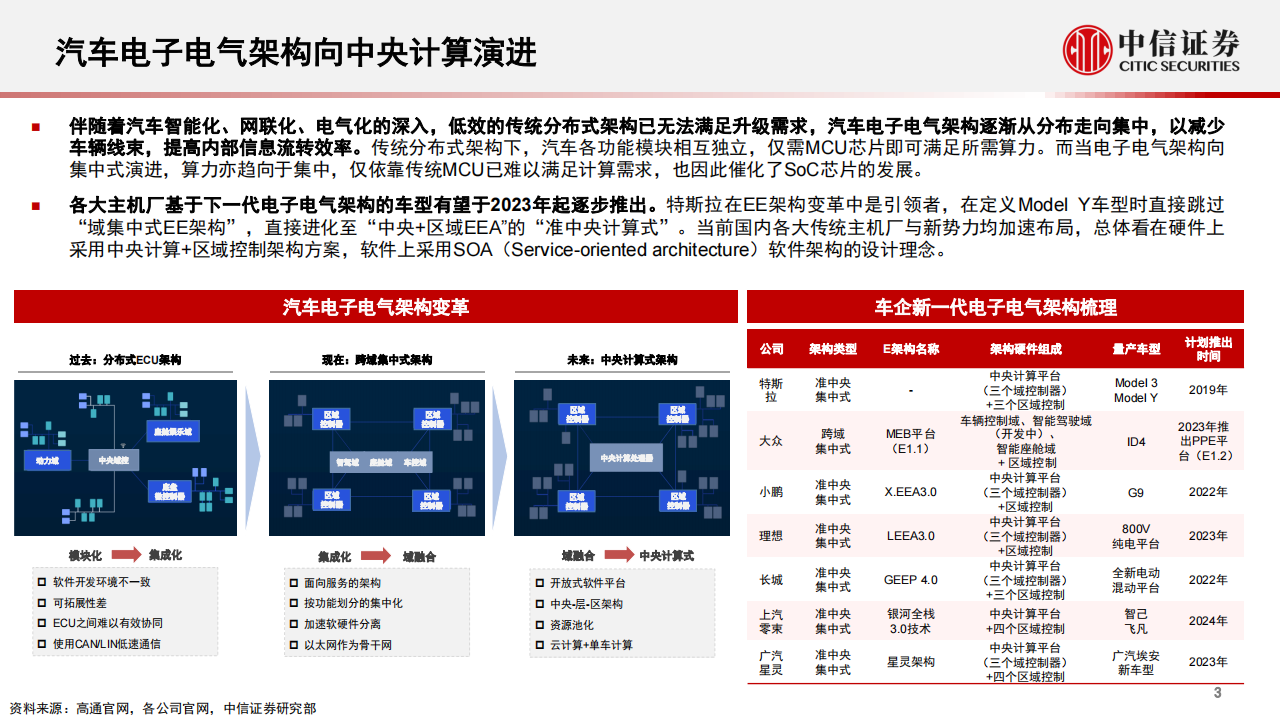 汽车行业专题：汽车“芯”动能，从智能座舱到舱驾一体_03.png