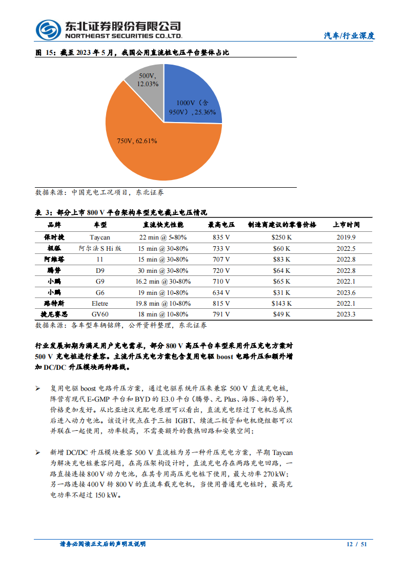 汽车快充产业链研究报告：车桩联动频繁、快充产业链配套加速_11.png