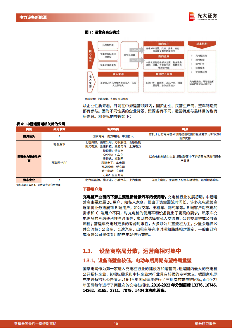 充电桩行业研究报告：海内外需求政策共振，电动车后周期充电桩景气度上行_09.png