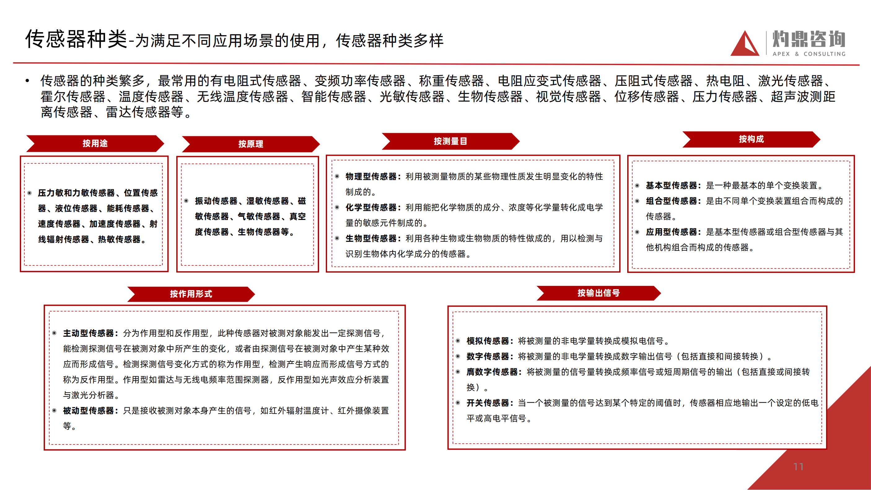 行业知识报告 ——汽车智能传感器（新能源汽车，激光雷达，摄像头，自动驾驶）_10.png