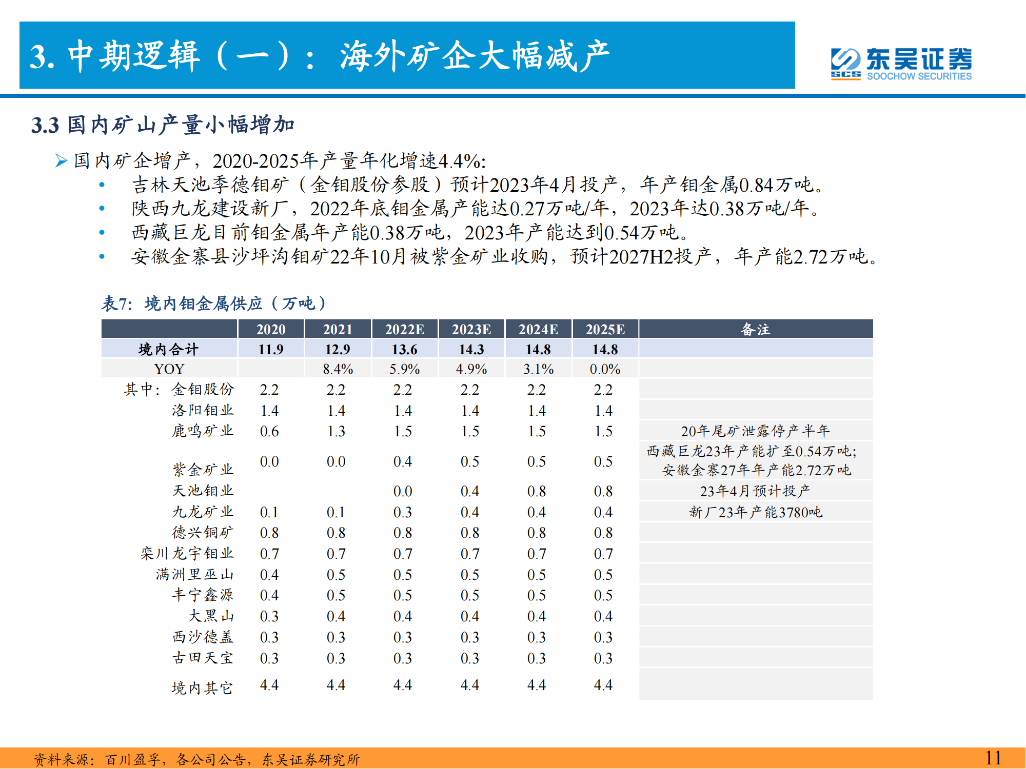 钼行业深度报告：能源与高端制造核心材料，景气上行价值重估_11.png