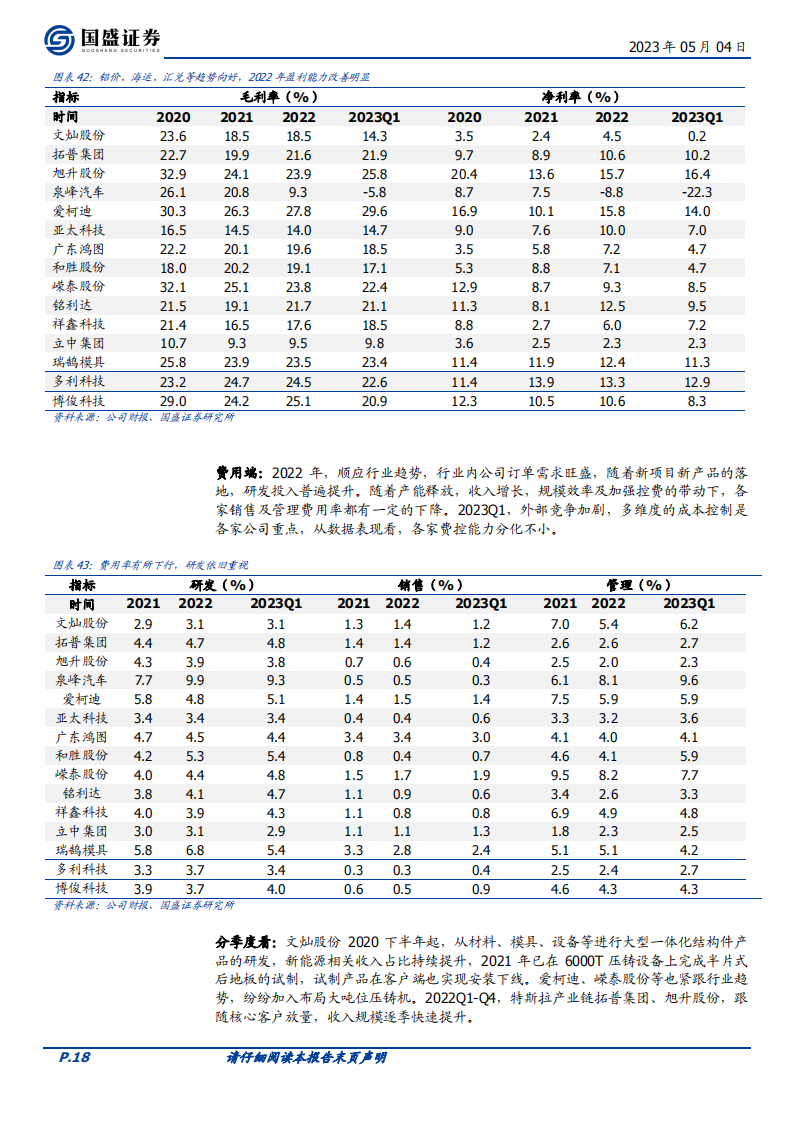 汽车行业2022&2023Q1财报总结：行业分化加剧，把握结构性机会_17.png