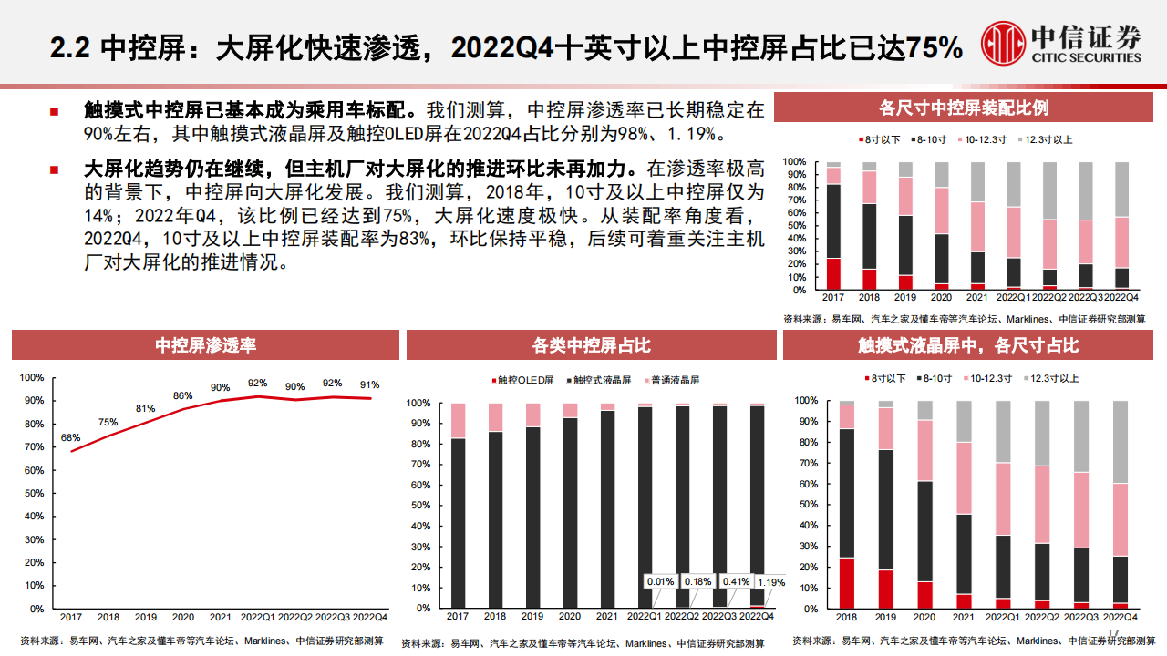 汽车智能化专题报告：智能化大势不改，产品快速渗透_17.png