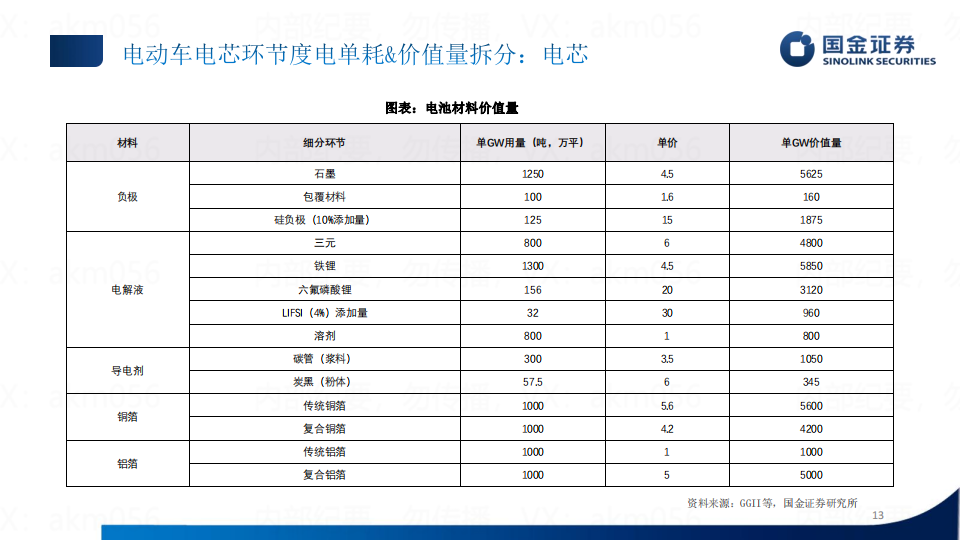 新能源汽车行业专题研究：单车价值量拆分_12.png