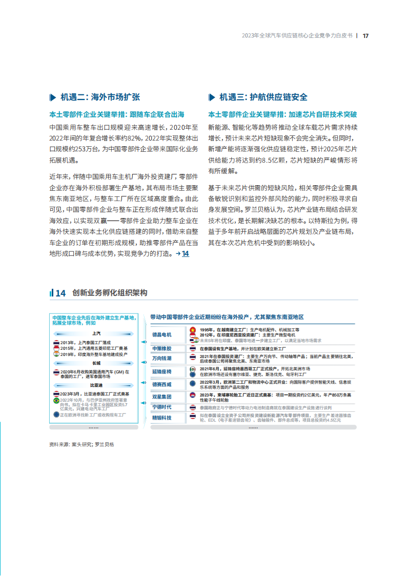 2023全球汽车供应链核心企业竞争力白皮书_16.png