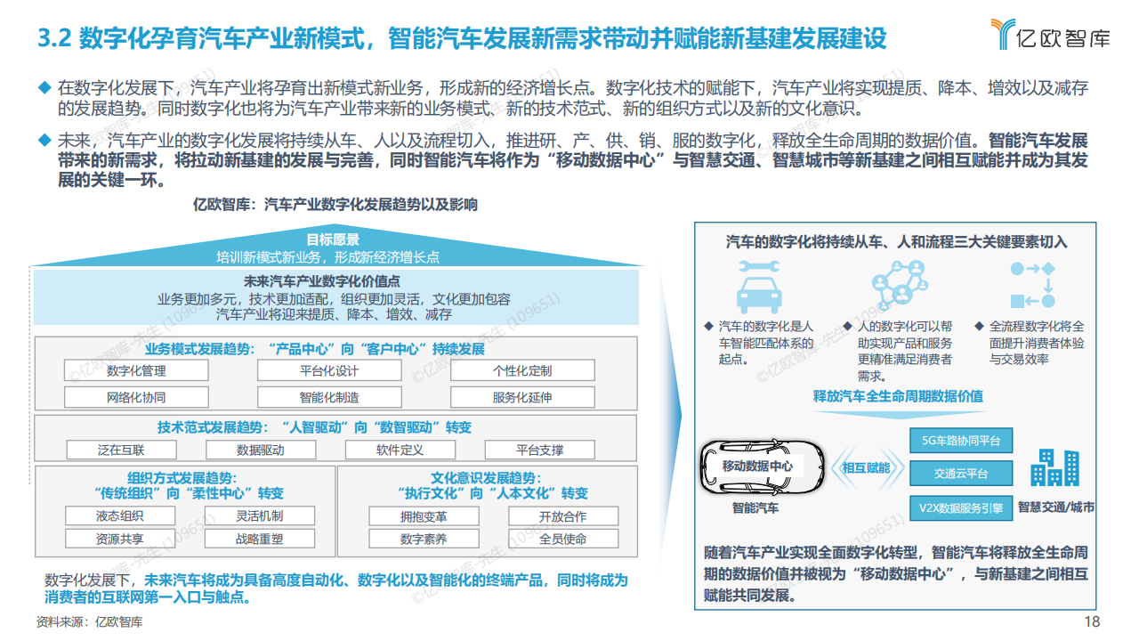 2022中国汽车产业数字化创新研究报告【操作系统篇】-亿欧智库-24页_17.png