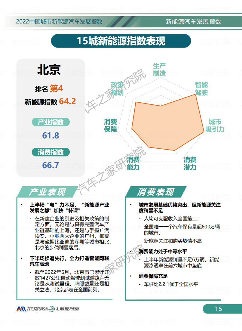 2022中国城市新能源汽车发展指数_17.png