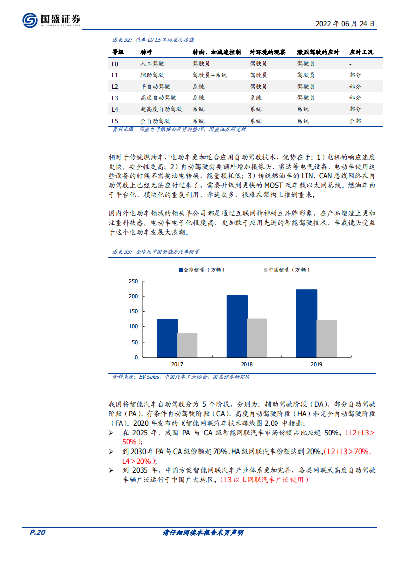 经纬恒润（688326）研究报告：卡位Mobileye生态的ADAS本土销冠，增长可期_19.png