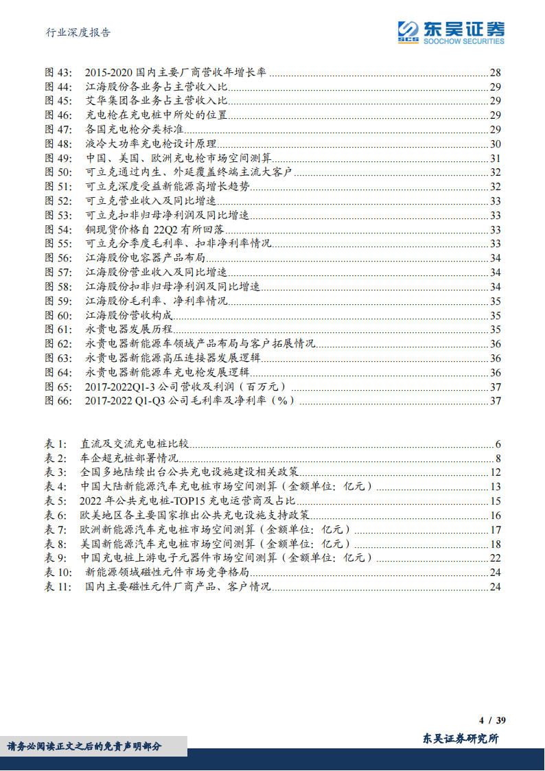 充电桩行业研究：高速增长，上游元器件需求弹性提升_03.png