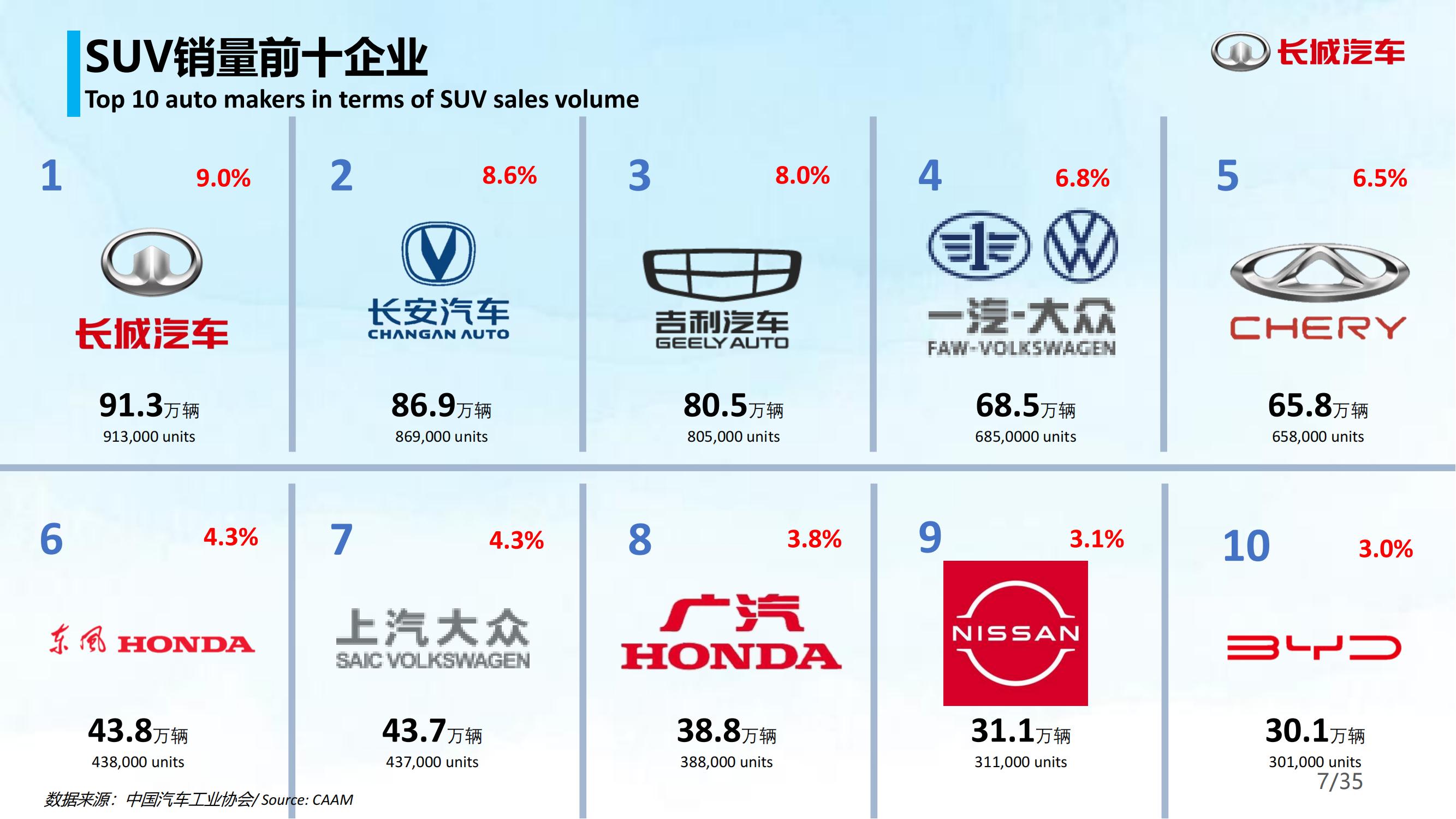 长城汽车2021年年度业绩-2022-04-企业研究_07.jpg