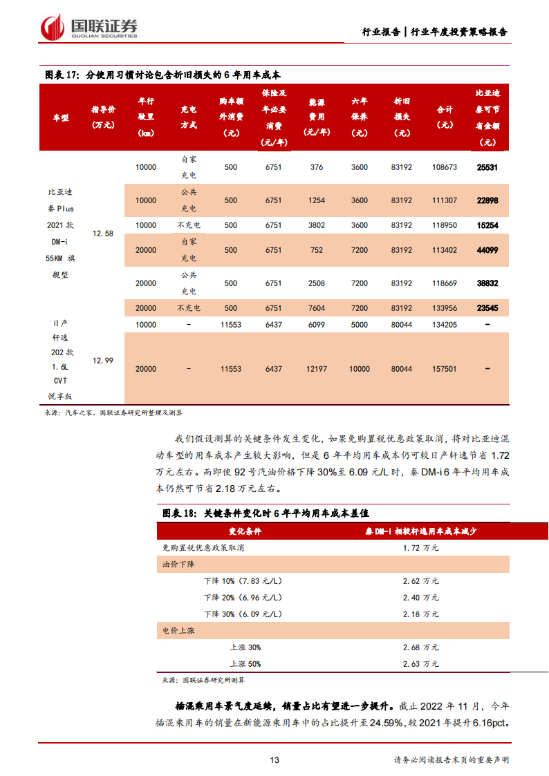 汽车行业2023年度策略：把握电动+智能化趋势下的自主崛起机遇_12.png