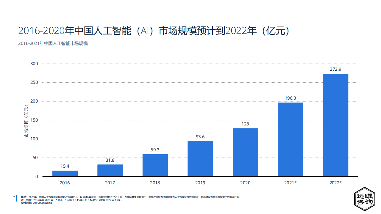 远瞩咨询：2022年中国人工智能行业分析(1)_07.png