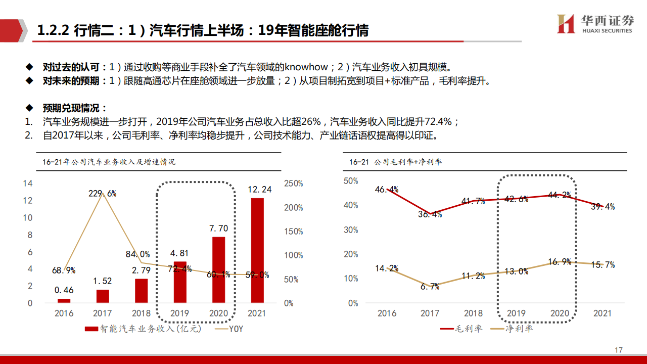 中科创达（300496）研究报告：智驾开启第二成长曲线_17.png