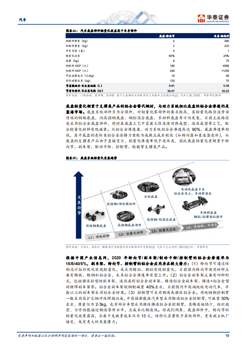 汽车行业专题报告： 轻量化势在必行，一体压铸点燃热潮_18.png