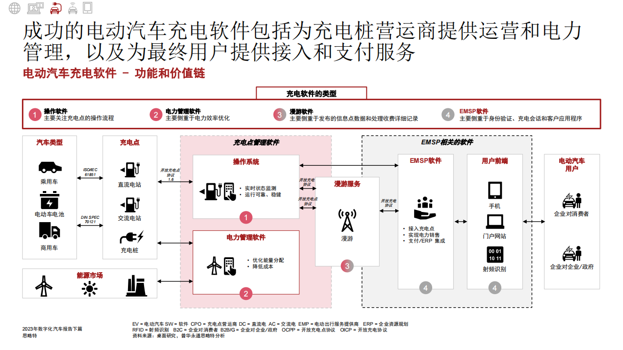 汽车行业2023年数字化汽车报告（下篇）：移动生态的转型究竟有多快？_08.png