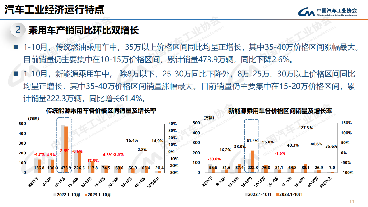 2023年10月中国汽车工业运行情况_10.png