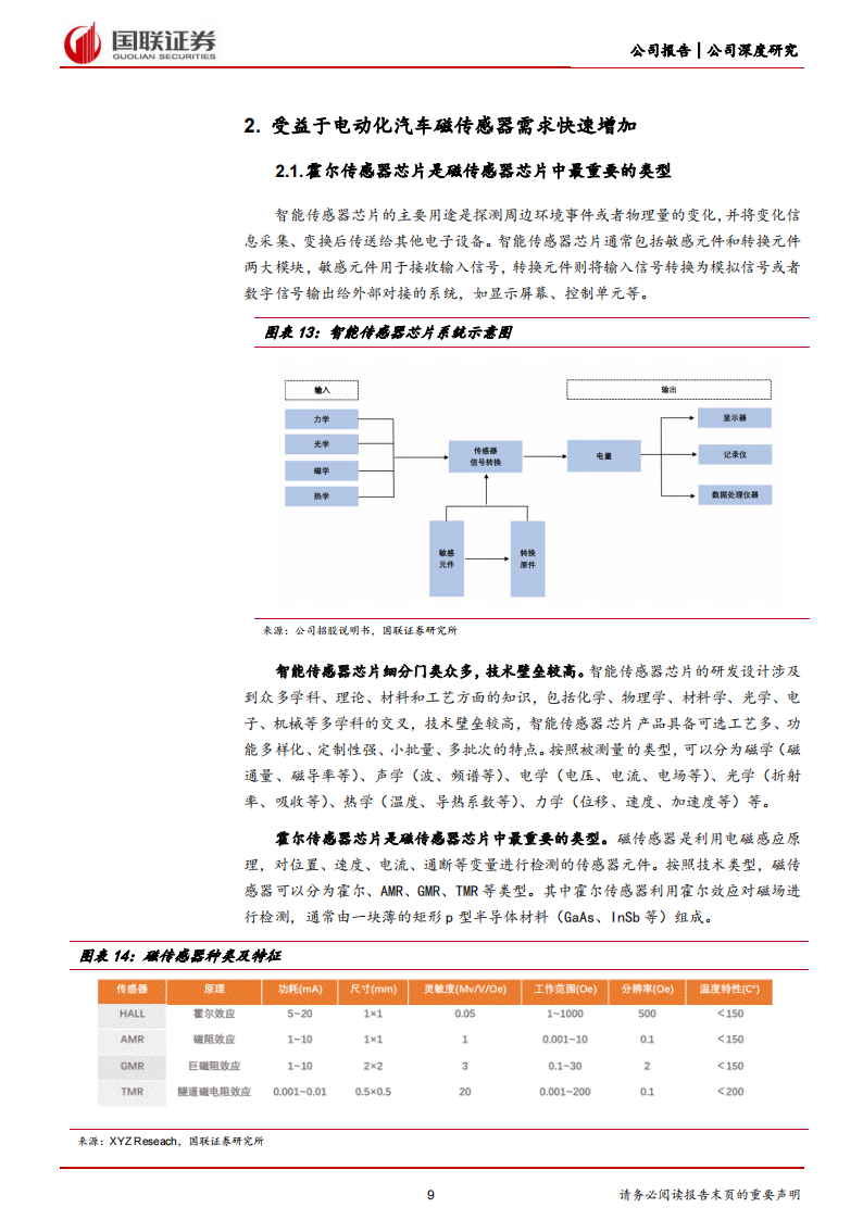 灿瑞科技（688061）研究报告：磁传感器芯片龙头，汽车电子有望引领新成长_08.png