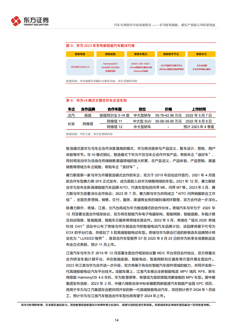 华为汽车业务专题报告：华为智驾赋能，相关产业链公司有望受益_13.png