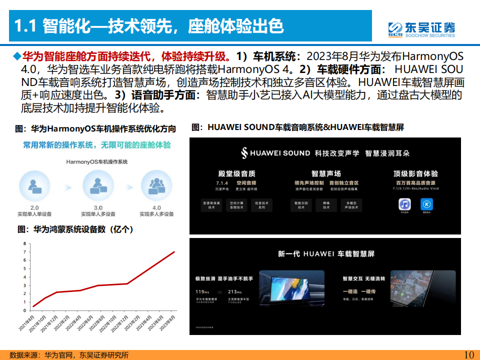 华为汽车产业链专题报告：坚定看好新一轮产品周期向上！_09.png