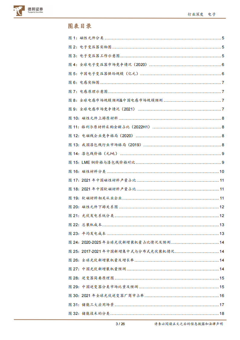 磁性元件行业研究：光伏新能车充电桩三重高景气叠加_02.png